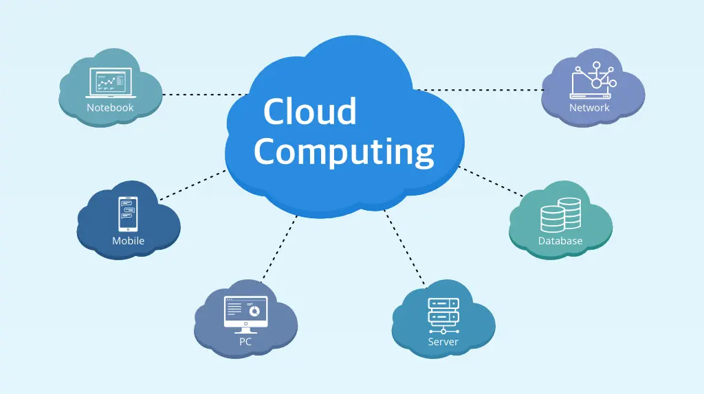 ¿Qué es la computación en la nube y cómo funciona? | Guía completa sobre tipos y servicios de Cloud Computing