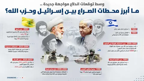 Israel Targets Hezbollah Communications Amid Rising Tensions